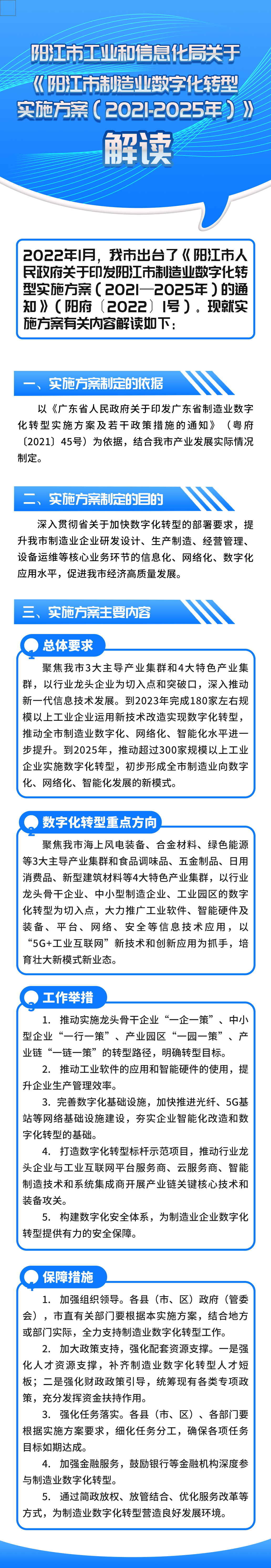 一圖讀懂《陽江市制造業(yè)數(shù)字化轉(zhuǎn)型實(shí)施方案(2021-2025年)》.jpg
