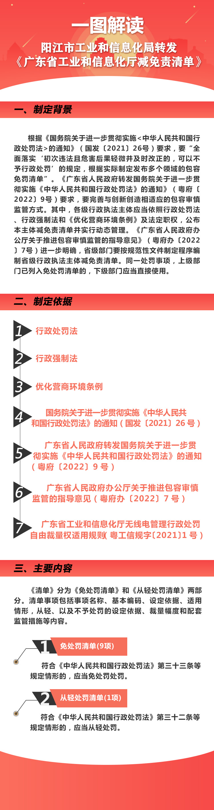 一圖解讀：陽江市工業(yè)和信息化局轉發(fā)《廣東省工業(yè)和信息化廳減免責清單》.jpg
