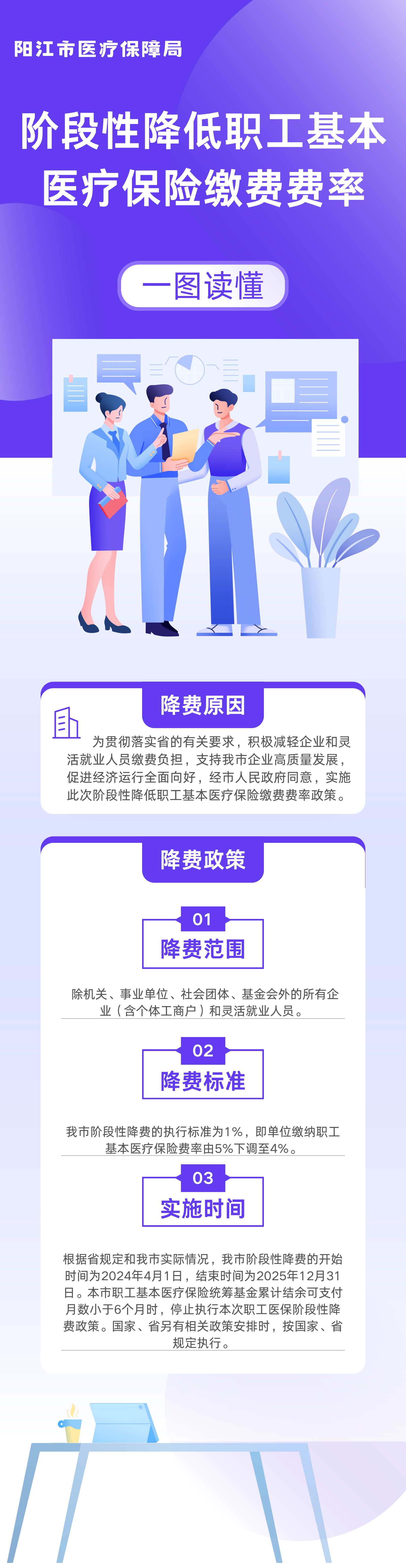 一圖讀懂——職工醫保階段性降費.png