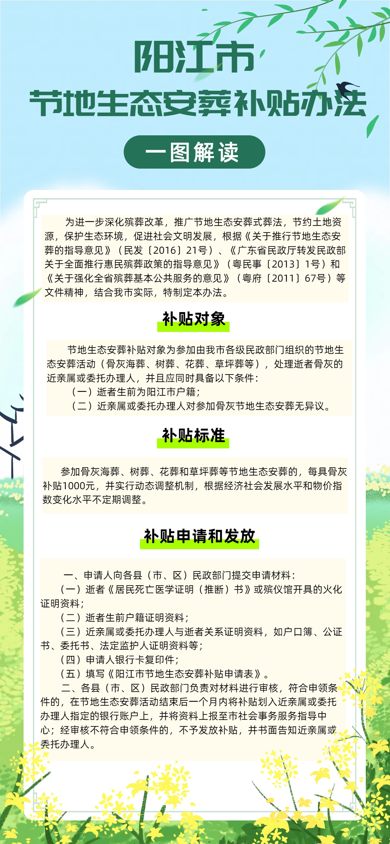 一圖讀懂《陽江市節(jié)地生態(tài)安葬補貼辦法》.jpg