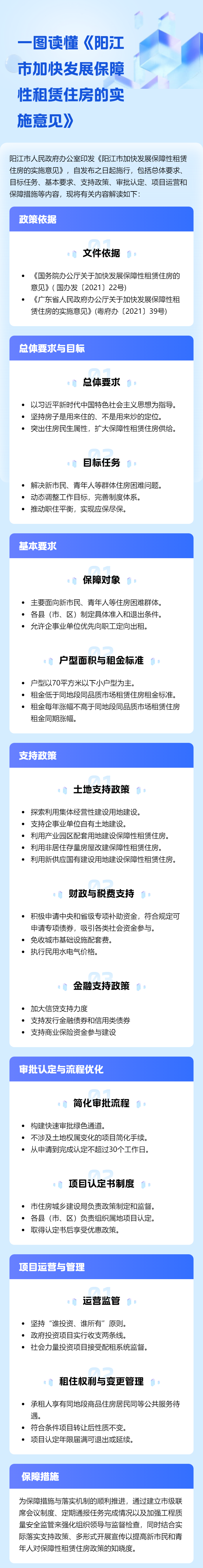 一圖讀懂《陽江市加快發(fā)展保障性租賃住房的實施意見》.jpg